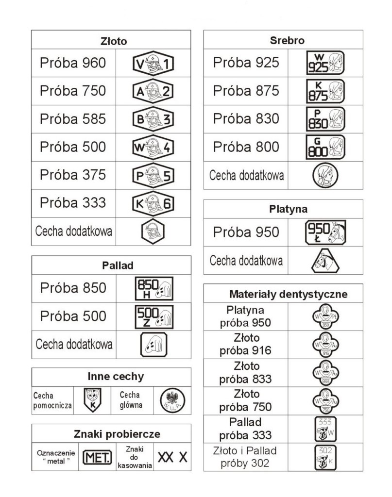 cechyprobiercze